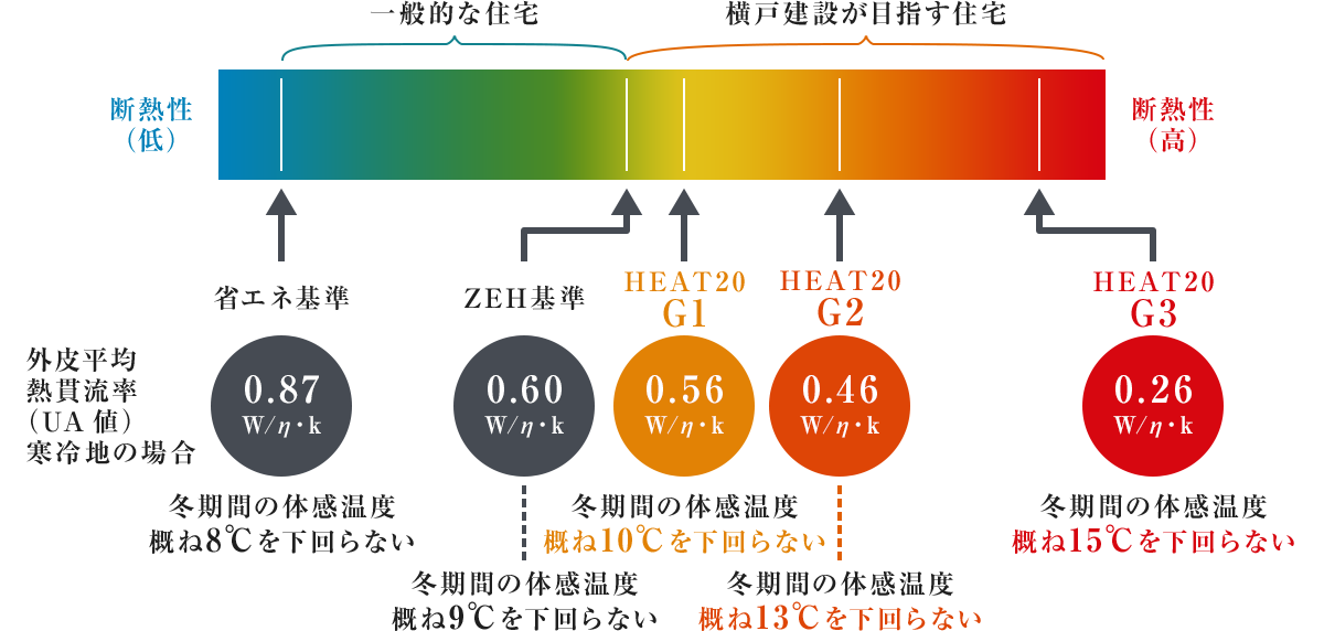 新築販売参考価格